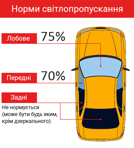 Допустимые нормы и правила тонировки автомобиля в Украине в соответствии с ГОСТ